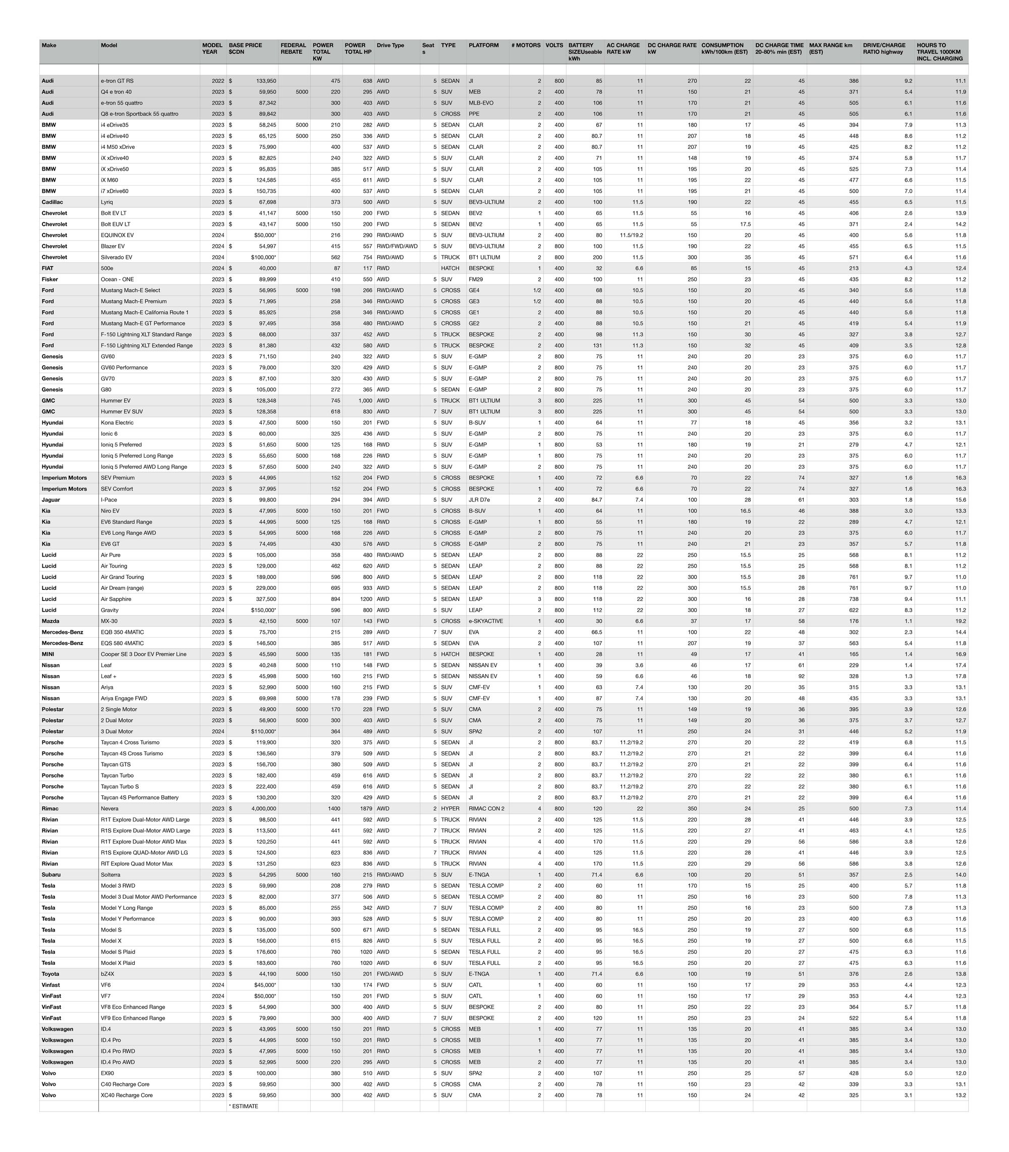 electric-vehicles-sold-in-canada-12-2022-data-and-faq