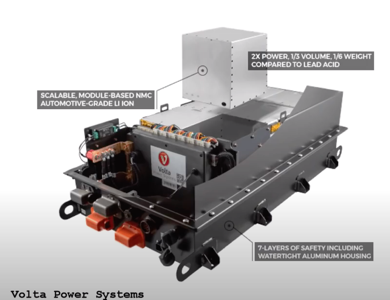 EV to RV: Technology Transfer